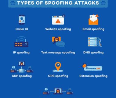 Phishing and Spoofing