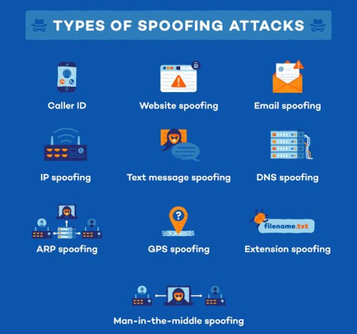 Phishing and Spoofing