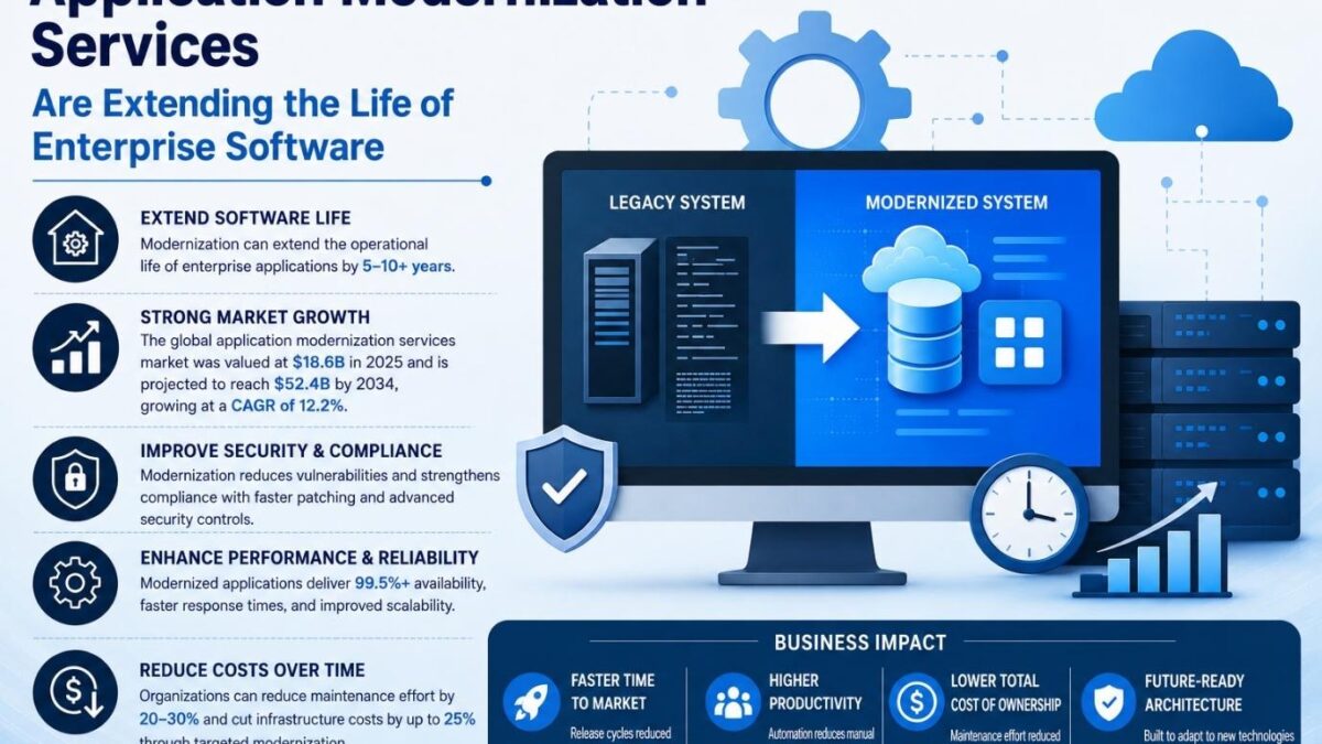 Application Modernization Services Are Extending the Life of Enterprise Software