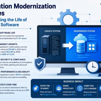 Application Modernization Services Are Extending the Life of Enterprise Software