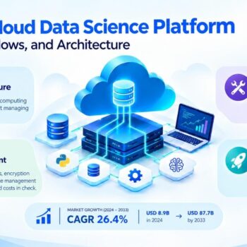 Inside a Cloud Data Science Platform