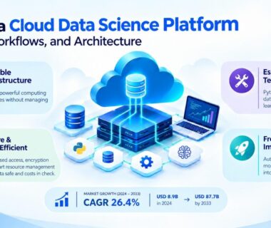 Inside a Cloud Data Science Platform